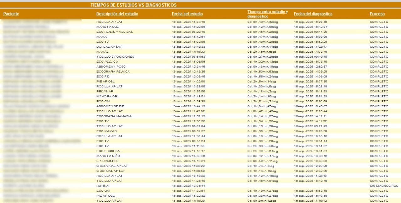 Envío a Email y WhatsApp 