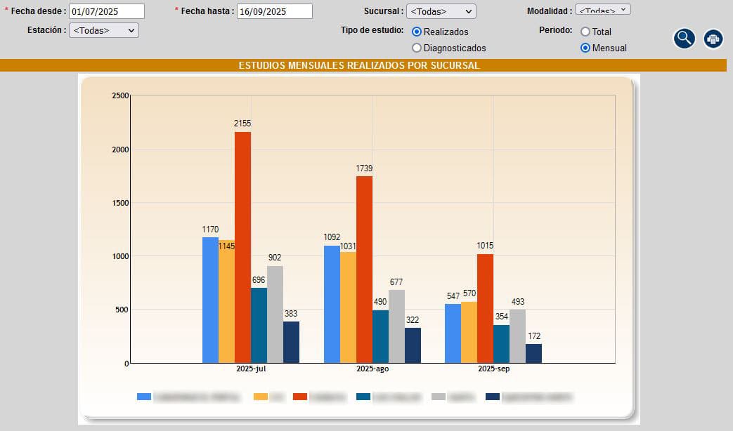 Envío a Email y WhatsApp 